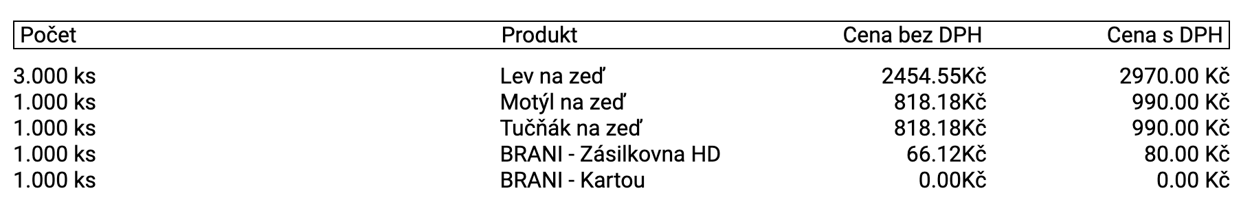 Tabulka produktů objednávky s množstvím a cenami v tiskové šabloně